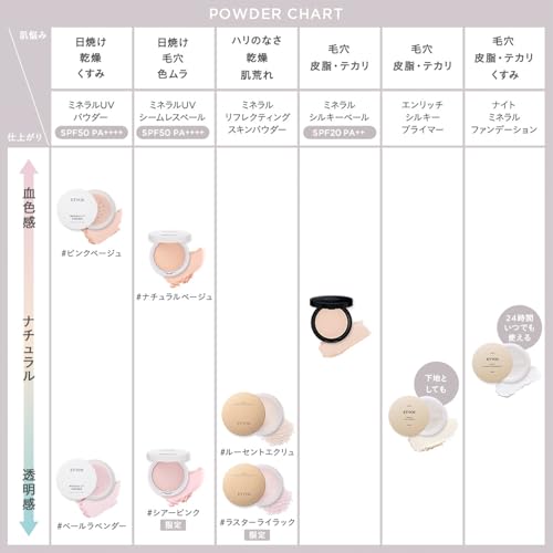 ETVOS(エトヴォス) ミネラルリフレクティングスキンパウダー 8g #ルーセントエクリュ (仕上げパウダー ツヤ ヒアルロン酸 保湿 ミネラルファンデーション) 中間 画像