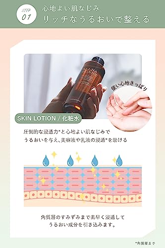 【オーガニック保湿ケア】 オルナ オーガニック 化粧水 乳液 美容液 200 &150 &47ml ３点 セット スキンケアセット ギフト しっとり 高保湿 べたつかない ビタミンC誘導体 乾燥肌用 無添加 女性 男性 肌荒れ対策 ボタニカルな香り 日本製 中間 画像