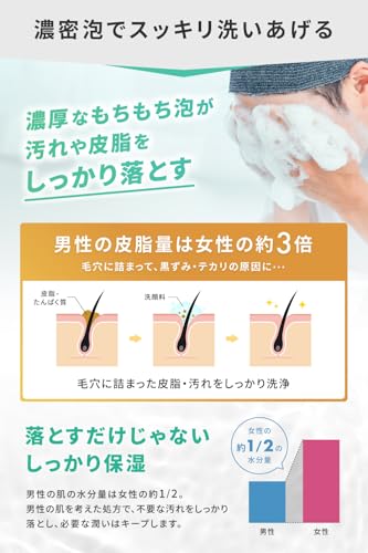洗顔 ニキビ テカリ メンズ 肌荒れ (洗顔+化粧水+乳液セット) 中間 画像