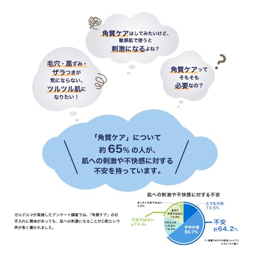 セタフィル ジェントルSAローション 473ml ピーリング ローション 乳液 角質ケア 敏感肌 サリチル酸 BHA マンデル酸 AHA グルコノラクトン PHA ナイアシンアミド グリセリン パンテノール スキンケア Cetaphil 中間 画像