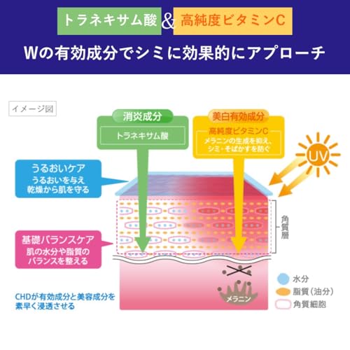 肌美精 【医薬部外品】 薬用 美白化粧水 170ml おまけ付き | スキンケア ビタミンC トラネキサム酸 シミ そばかす くすみ 毛穴 中間 画像
