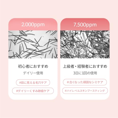 メディキューブ PDRNピンクエクソソームショット2000 塗る針 美容液 毛穴 ハリ リード 導入液 韓国コスメ セラム 中間 画像