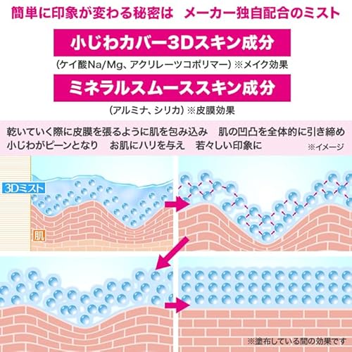 スリーセンス 3D ミスト (2本) 中間 画像