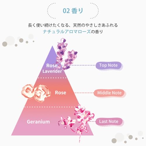 ロレッタ ベースケアオイル 120mL [ローズの香り ヘアケア ヘアオイル 洗い流さないトリートメント アウトバストリートメント] 中間 画像