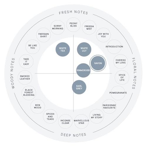 SHIRO サボン オードパルファン 40mL 香水 中間 画像