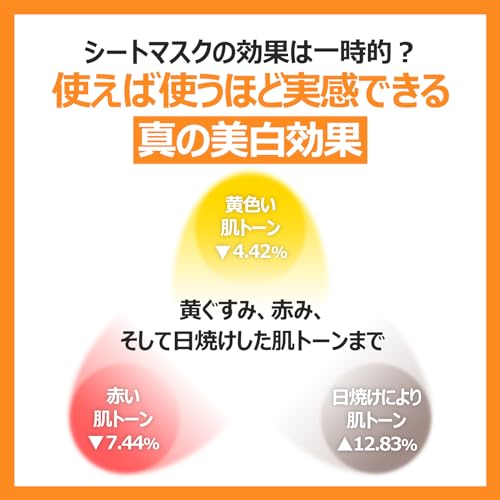 ナンバーズイン(numbuzin) シートマスク 5番 白玉グルタチオンCふりかけマスク 4枚 透明感・くすみケア フェイスパック フェイスマスク 韓国コスメ パック スキンケア 中間 画像