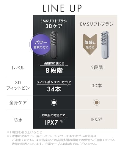 SALONIA サロニア EMS リフトブラシ ピンク ギフトBOX 電気ブラシ 美顔器 電動頭皮ブラシ リフトアップ 中間 画像