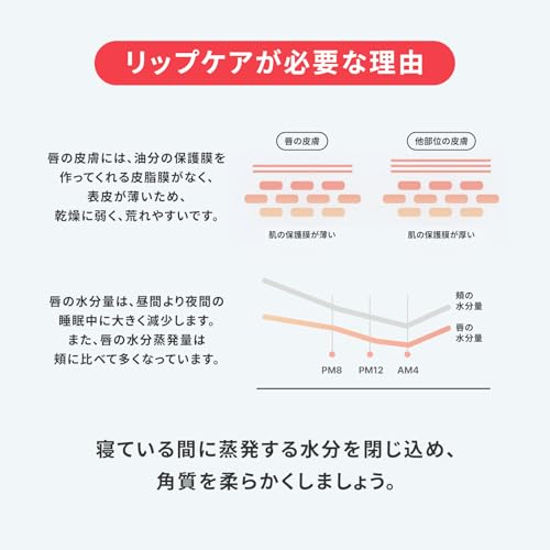 ラネージュ リップスリーピングマスク ウォーターメロン 20g リップクリーム リップバーム リップマスク 保湿 韓国 中間 画像