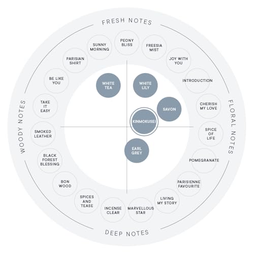 SHIRO キンモクセイ オードパルファン 40mL 香水 中間 画像