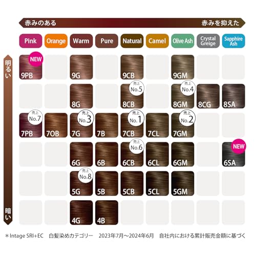 Wella ウエラトーン 2+1 白髪染め クリームタイプ 7CB 明るいナチュラルブラウン 鮮やかな髪色6週間続く 医薬部外品 中間 画像