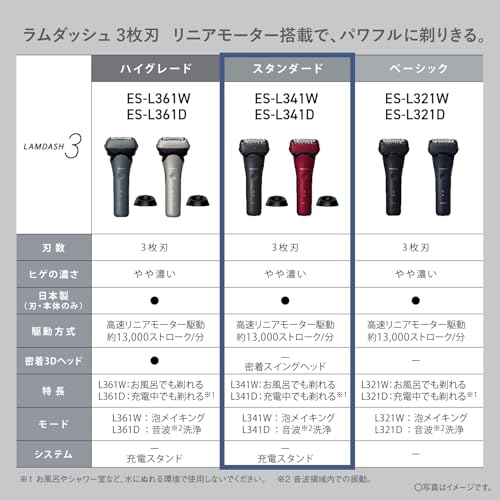 パナソニック メンズ シェーバー ラムダッシュ 3枚刃 電動 髭剃り ACアダプター充電/充電スタンド 密着スイングヘッド ES-L341W-K ブラック 最後 画像