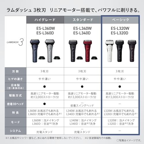 パナソニック シェーバー ラムダッシュ 3枚刃 電動 髭剃り メンズ ES-L320W-K 黒 最後 画像