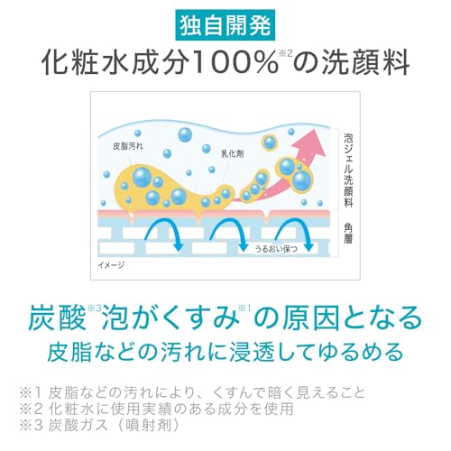 キュレル 潤浸保湿 泡ジェル洗顔料【くすみ除去処方】【化粧水成分100%】【肌に優しい】【泡ジェル】 中間 画像