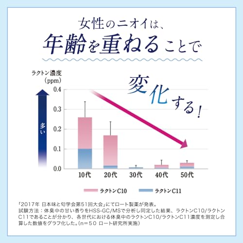 デオコ スカルプケアシャンプー 本体 450ml スウィートフローラルの香り 最後 画像