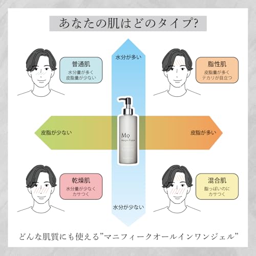 マニフィーク オールインワンジェル 化粧水 乳液 美容液 クリーム つめかえ メンズ スキンケア 200mL KOSE magnifique 中間 画像