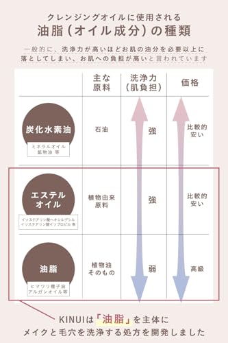KINUI モイスチャー クレンジングオイル 中間 画像