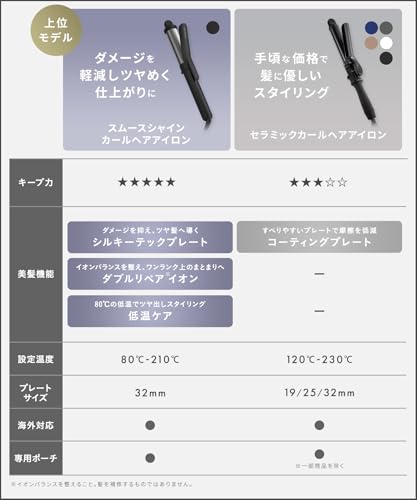 【2025年秋冬限定カラー】 SALONIA サロニア セラミック カール ヘアアイロン コテ 32mm 海外対応 SAL24117GR サイレント アイスグレー 最後 画像