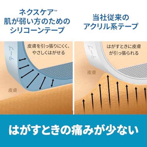 ネクスケア 肌が弱い方のためのシリコーンテープ 25mm (× 2) 最後 画像