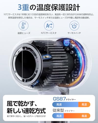 ドライヤー 【2025超高速&大風量モデル ヘアドライヤー】 高速ドライヤー 最大風速50m/s 速乾 1300W 低騒音 軽量 高濃度マイナスイオン 静電気抑制 NTC温度制御 過熱防止 美髪ケア PSE認証済み マグネットノズル・取扱説明書付き 家庭用/旅行用（グレー） 中間 画像