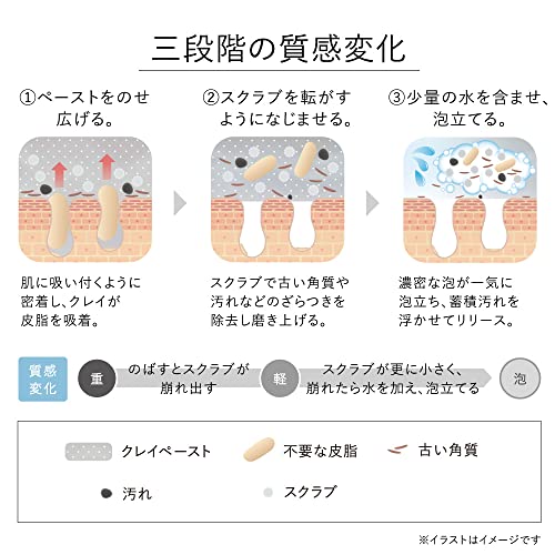 KANEBO(カネボウ) カネボウ スクラビング マッド ウォッシュ 洗顔 130グラム 中間 画像