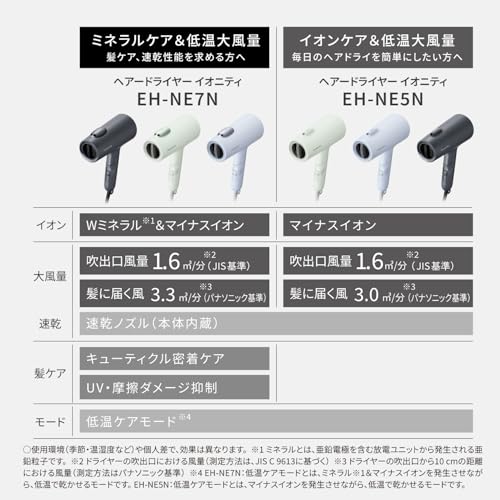 パナソニック ドライヤー イオニティ ダブルミネラル＆マイナスイオン 速乾 大風量 アイスブルー EH-NE7N-A 最後 画像