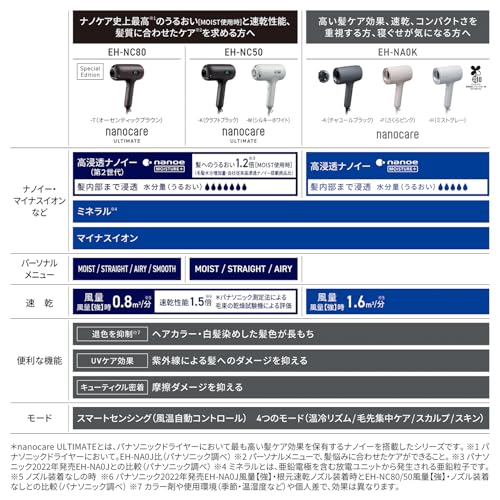 パナソニック ヘアドライヤー ナノケア EH-NA0K-K 高浸透ナノイー&ミネラル搭載 コンパクト ナイトキャップノズル チャコールブラック 最後 画像