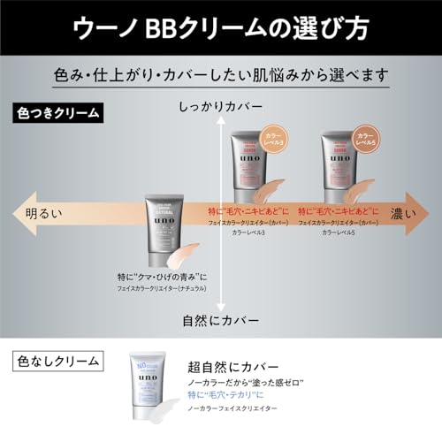 【Amazon.co.jp限定】ウーノ フェイスカラークリエイター(カバー) カラーレベル3 メンズBBクリーム SPF30 PA+++ 30g+おまけ メンズ メイク BBクリーム 毛穴 ニキビ跡 シミ 汗 洗顔で落とせる 男性化粧品 ファンデーションの特徴・詳細 画像