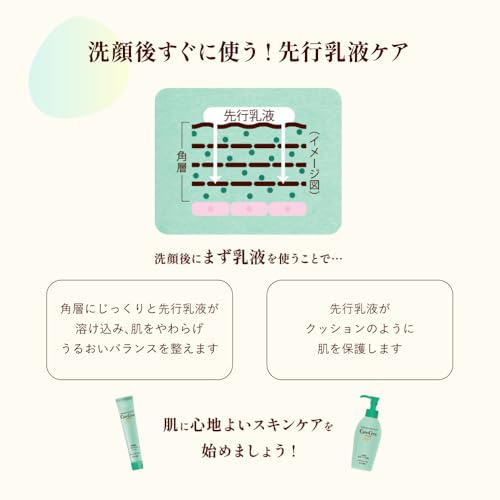 ケアセラ(CareCera) AP 高保湿先行バリア乳液 130ml(ワセリン 高圧乳化技術採用×8種の天然型セラミド配合 高保湿)乾燥肌 敏感肌の特徴・詳細 画像