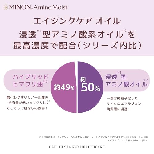 MINON(ミノン) アミノモイスト エイジングケア オイル 20mlL【 敏感肌】 美容液 オイル ハリつや 保湿の特徴・詳細 画像