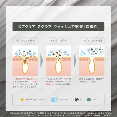 ONE BY KOSE(ワンバイコーセー) 洗顔 毛穴 ポアクリア スクラブ ウォッシュ 130g 角栓 ヒアルロン酸の特徴・詳細 画像