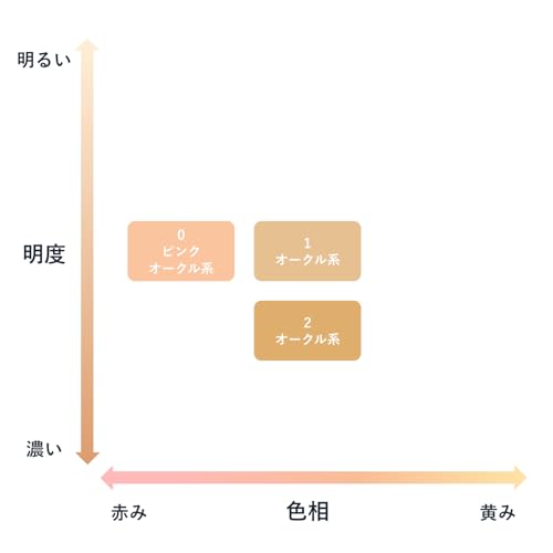 ちふれ（CHIFURE）BB クリーム N 1 50g SPF30 PA++ 化粧下地 ファンデーションの特徴・詳細 画像