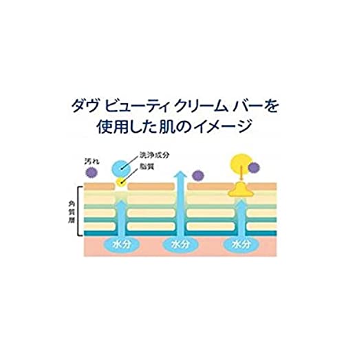Dove(ダヴ) ビューティ クリーム バー(2コパック)85g×2の特徴・詳細 画像
