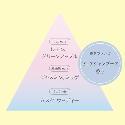 フィアンセ ボディミスト ピュアシャンプーの香り 50ml 甘く爽やかな 王道シャンプーの香りの詳細・まとめ 画像
