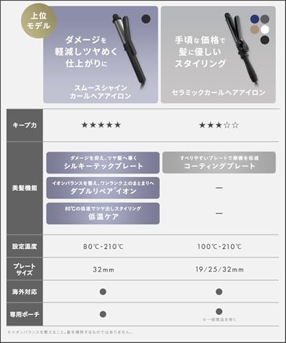 【2026年春夏限定カラー】 SALONIA サロニア セラミックカールヘアアイロン ヘアアイロン 32mm カール コテ 海外対応 デジタル温度調整 自動電源オフ SAL25124MG フロー ミスティグリーンの詳細・まとめ 画像