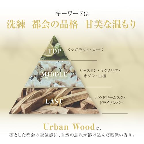 【奥深いウッディアンバー】2o1 ツーオーワン｜練り香水 [ urban wood ] 香水 スティック フレグランス ウッド メンズ レディース コンパクトの特徴・詳細 画像