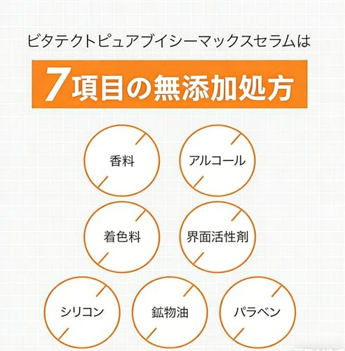 PureVC Max Serum ピュア VC マックスセラム 25% ビタミン C フラーレン配合 高濃度美容液 うるおい補水 毛穴・くすみ・肌ザラツキケア 15mL (1本)の特徴・詳細 画像