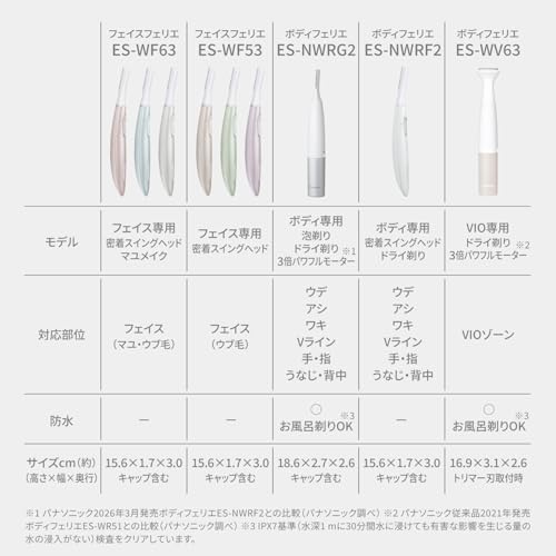 パナソニック フェイスシェーバー フェリエ ウブ毛 眉毛 乾電池式 ピンク ES-WF63-Pの詳細・まとめ 画像