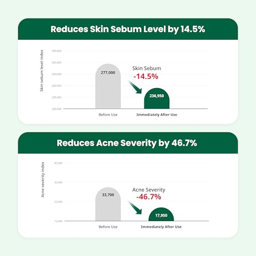 Dr.G(ドクタージー) R.E.D BLEMISH クリアスージングクリーム (50mL)の特徴・詳細 画像