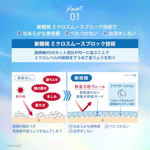 サンカット 無重力感 ＵＶ エッセンス 50g 日焼け止め ウォータープルーフ 耐水性の特徴・詳細 画像