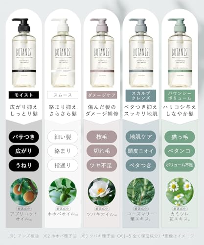 BOTANIST ボタニスト シャンプー トリートメント セット バウンシーボリュームの特徴・詳細 画像
