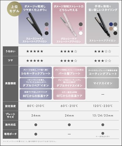 SALONIA サロニア ストレートアイロン ヘアアイロン 24mm SL-004SABE ベージュ【Amazon.co.jp限定】の詳細・まとめ 画像