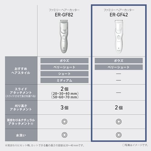 2024年発売 パナソニック バリカン ヘアカッター ファミリータイプ 充電 交流式 白 ER-GF42-Wの特徴・詳細 画像