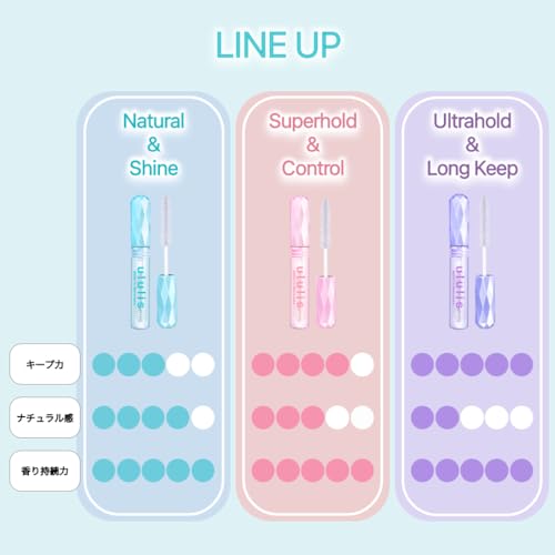 ululis アホ毛 スティック マトメイク 1本 10mL ピンク アホ毛直し ヘアマスカラ 前髪 ホールド キープ 湿気 前髪キープの特徴・詳細 画像