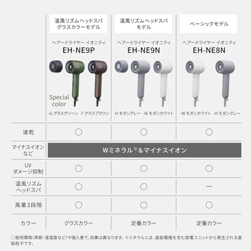 パナソニック ドライヤー イオニティ Wミネラル&マイナスイオン コンパクト 大風量 軽量 速乾 モダングレー EH-NE8N-Hの詳細・まとめ 画像