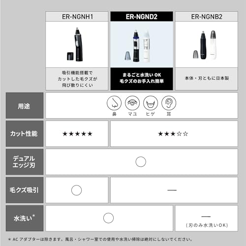【乾電池式】パナソニック 鼻毛カッター 乾電池式 エチケットカッター メンズ 眉毛 ヒゲ 水洗い 父の日 ER-NGND2-K 【Amazon.co.jp限定】の特徴・詳細 画像