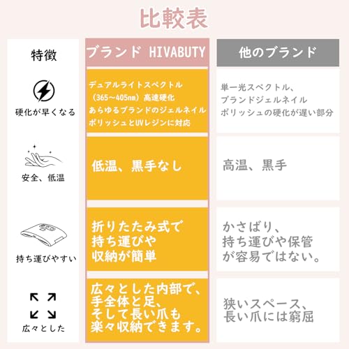 HIVABUTY UVライト レジン用 ジェルネイル ライト LED 硬化ライト ネイルドライヤー 二重光源（365-405nm) 折りたたみ 時間設定可能HD LCDディスプレイの特徴・詳細 画像