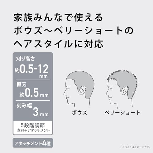 2024年発売 パナソニック バリカン ヘアカッター ファミリータイプ 充電 交流式 白 ER-GF42-Wの特徴・詳細 画像