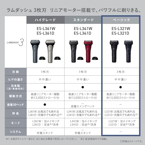 パナソニック メンズ シェーバー ラムダッシュ 3枚刃 電動 髭剃り ACアダプター充電 ウォータースルー洗浄 ES-L321W-K ブラックの詳細・まとめ 画像