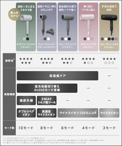 SALONIA サロニア スピーディーイオン ドライヤー 大風量 速乾 軽量 マイナスイオン ヘアドライヤー SL-013AB ブラック【Amazon.co.jp限定】の詳細・まとめ 画像