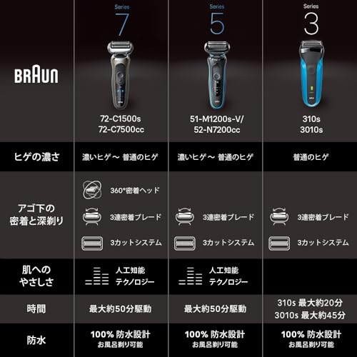 ブラウン 電気シェーバー シリーズ3 電動 髭剃り メンズ 3010s 3枚刃 水洗い/お風呂剃り可の特徴・詳細 画像